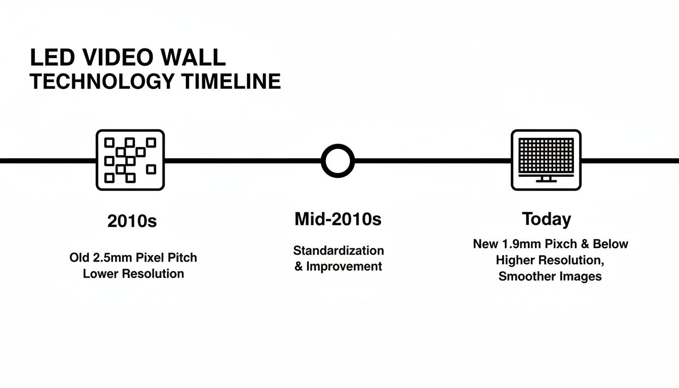trade show booth rentals las vegas