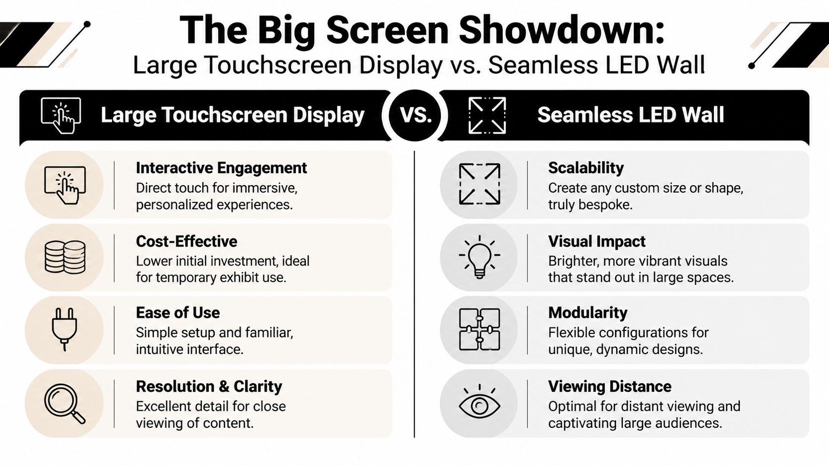large touchscreen display