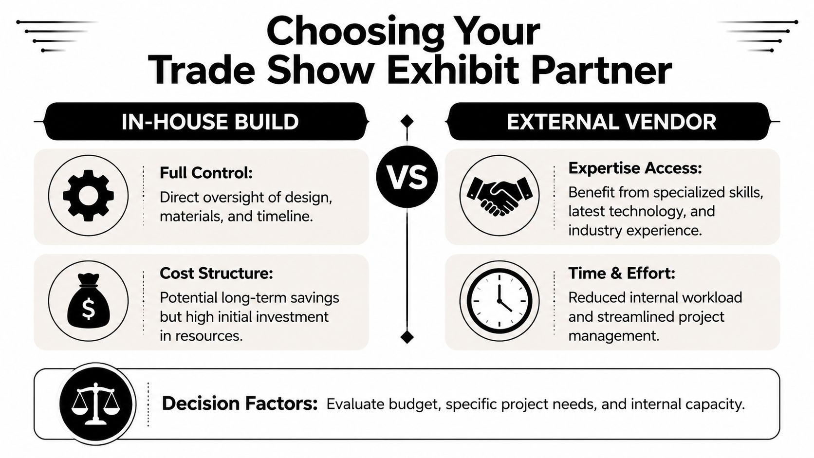 A comparison chart showing the benefits of choosing an in-house build versus an external vendor for trade shows.